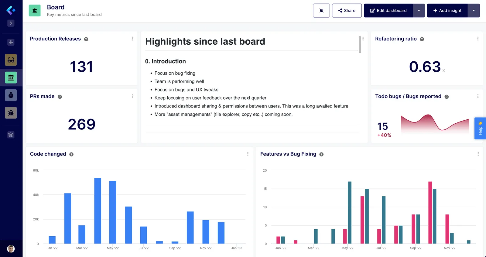 Board Reporting Dashboard