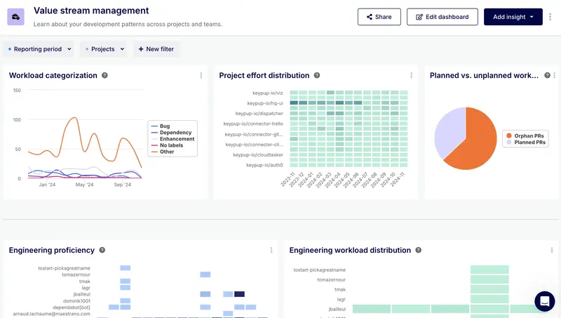 Value Stream Dashboard