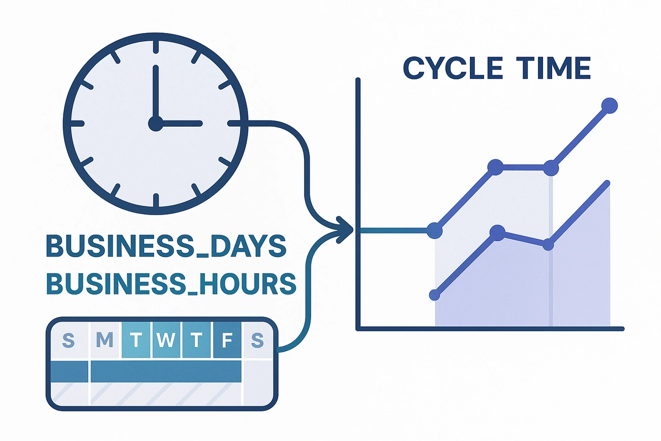 New Business Duration Operators and Enhanced AI Assistant! ✨📊